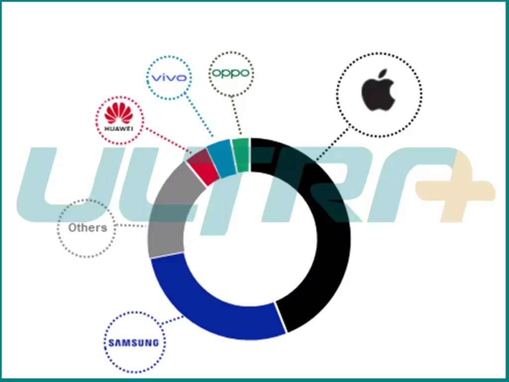 Global Refurbished Smartphone Market 2024–2033-1